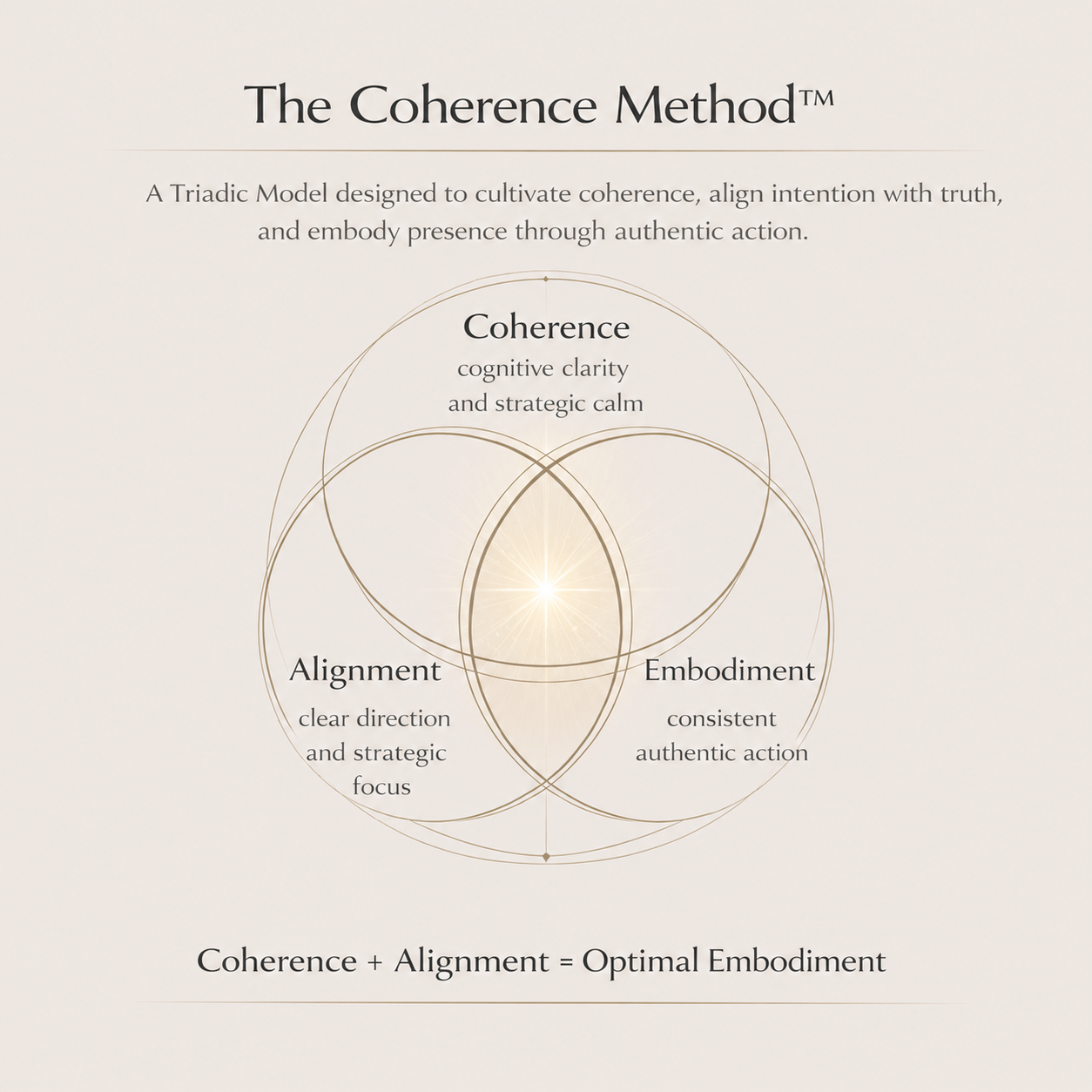 IrinaKuhlmann_CoherenceMethod